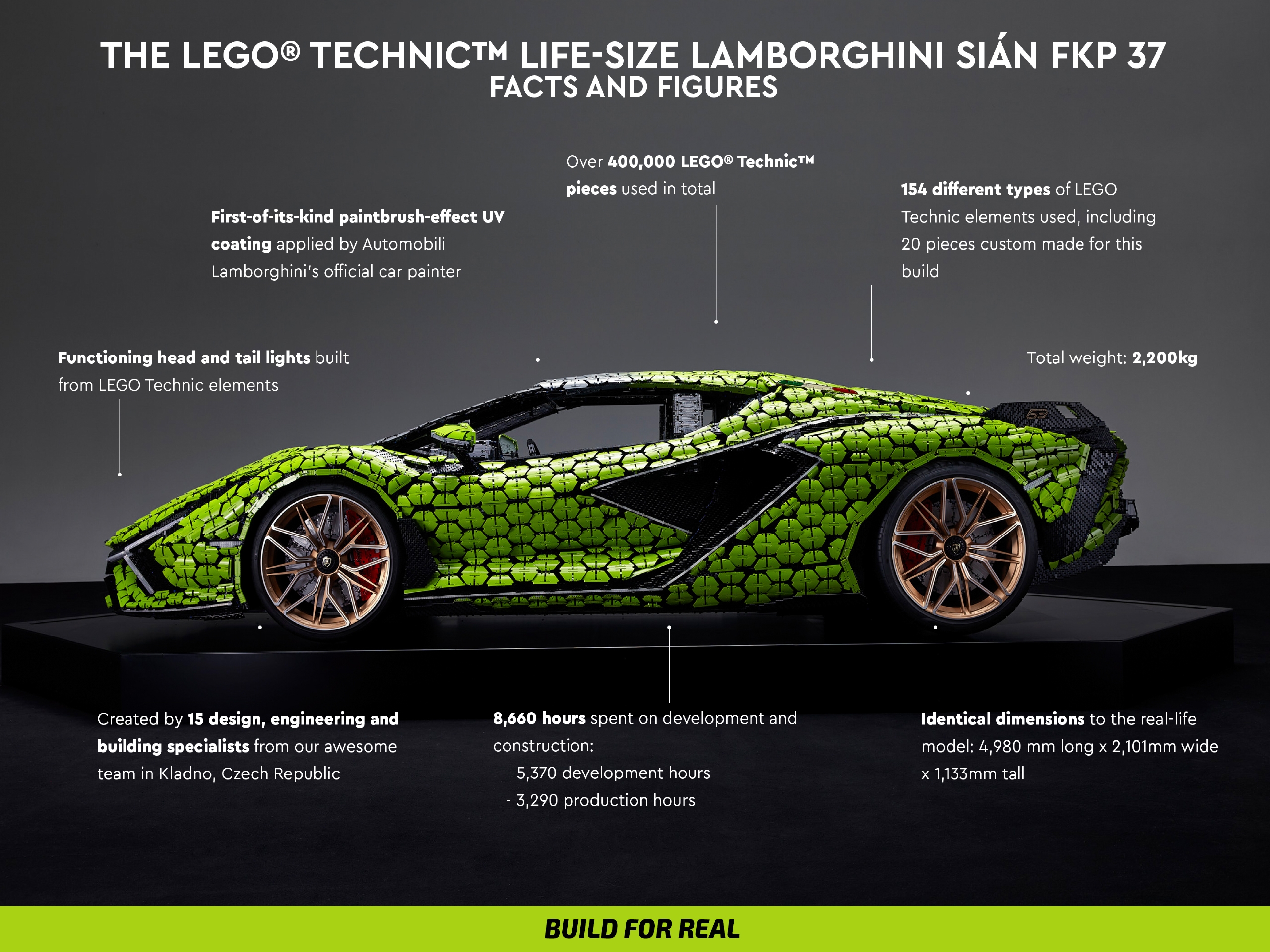 The Lego Version of the Limited Edition Lamborghini Sian Comes