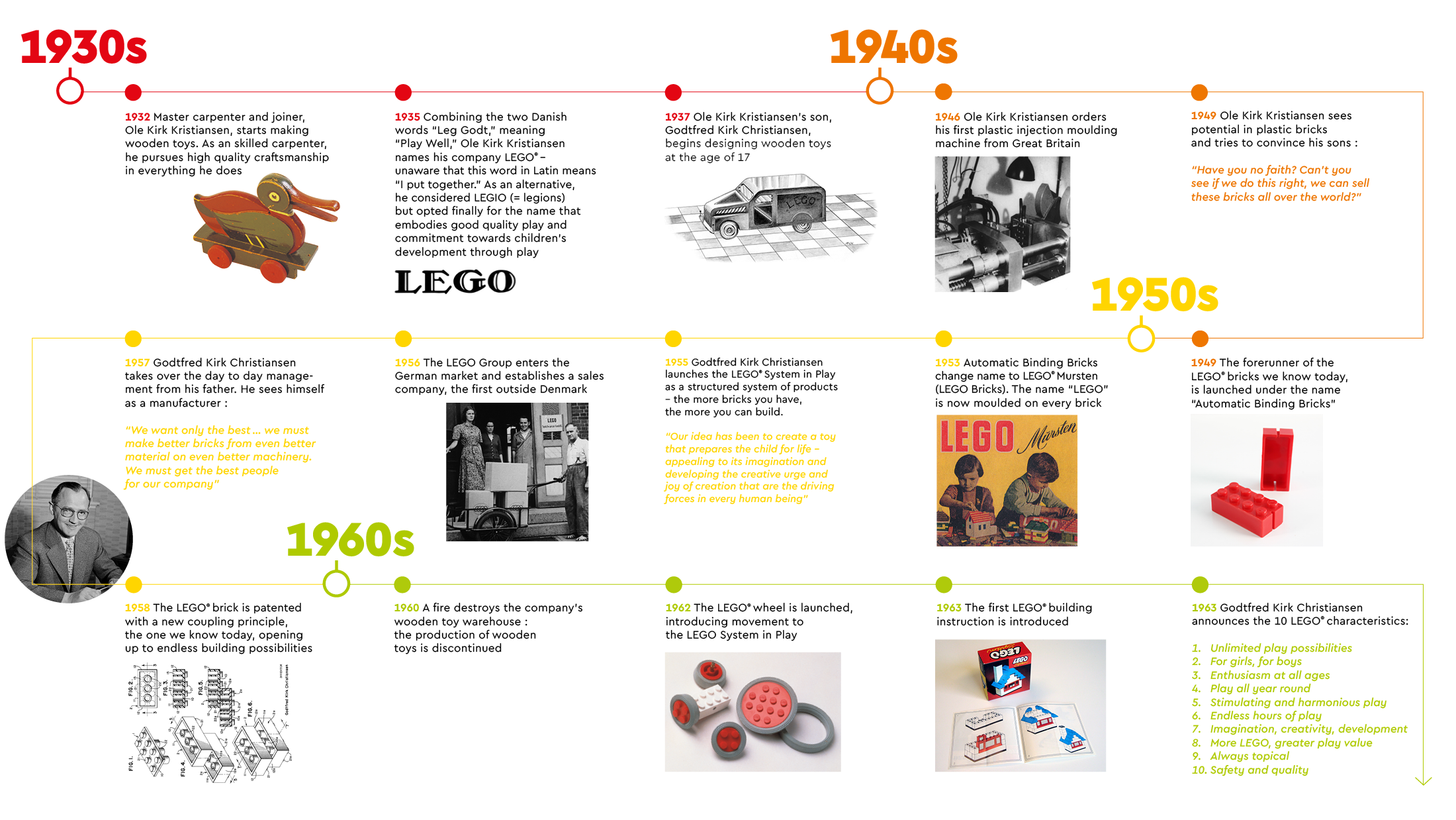 google lego history
